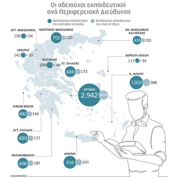 34 από τους 150 νεοπροσληφθέντες εκπαιδευτικούς στη Δυτική Μακεδονία πήραν άδεια